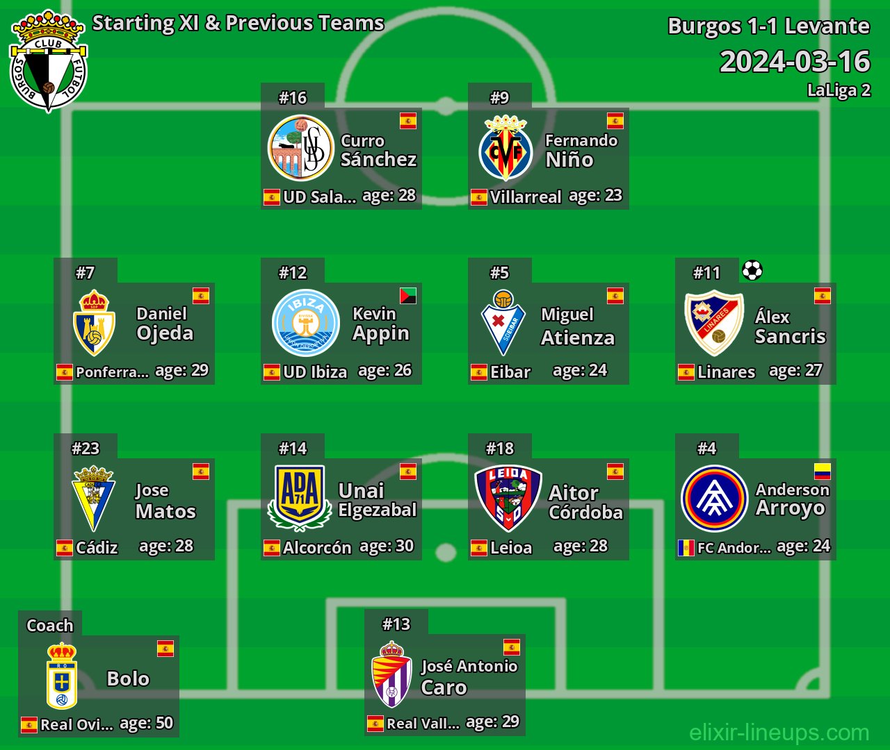 Burgos Starting XI & Previous Teams 2024-03-16