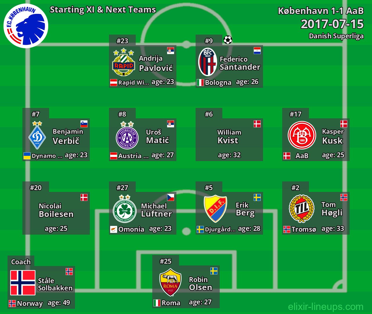 København Starting XI & Next Teams 2017-07-15