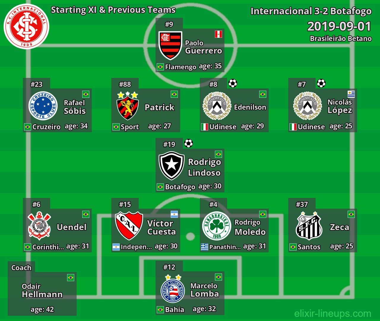 Internacional Starting XI & Previous Teams 2019-09-01