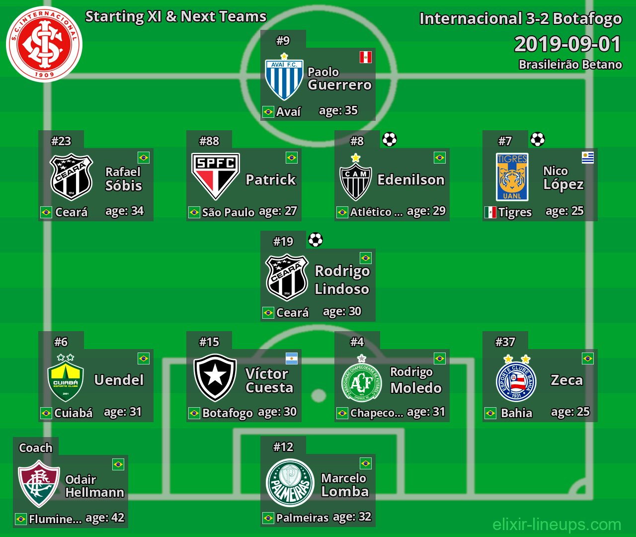 Internacional Starting XI & Next Teams 2019-09-01