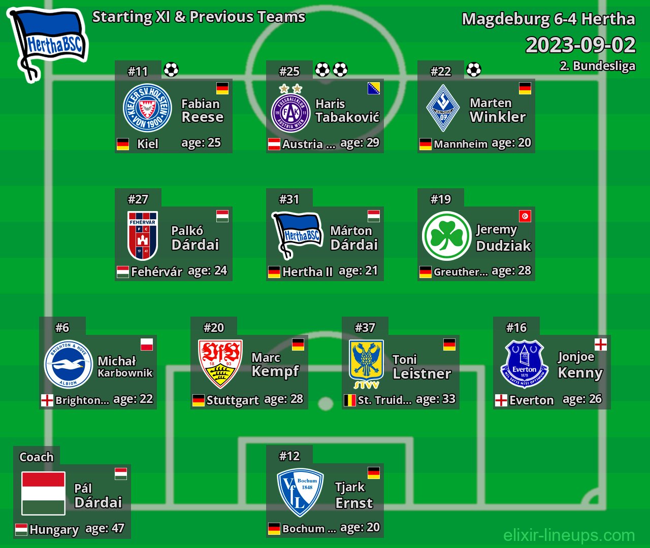 Hertha Starting XI & Previous Teams 2023-09-02