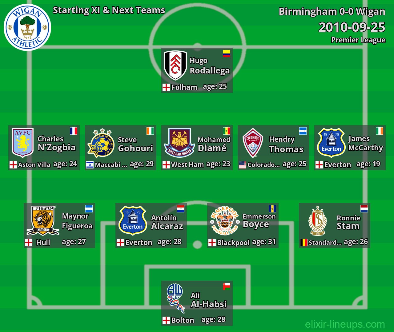Wigan Starting XI & Next Teams 2010-09-25