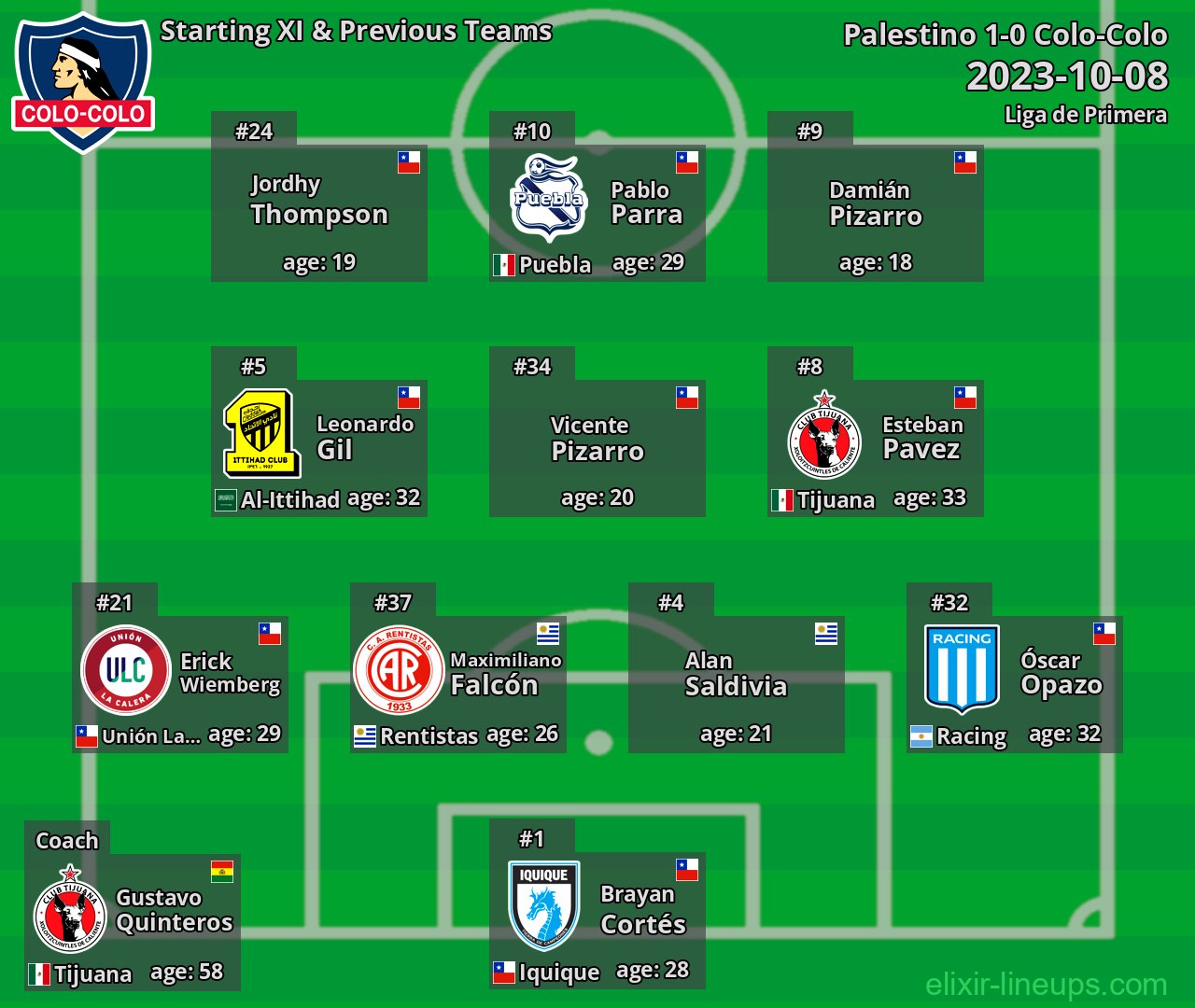 Colo-Colo Starting XI & Previous Teams 2023-10-08