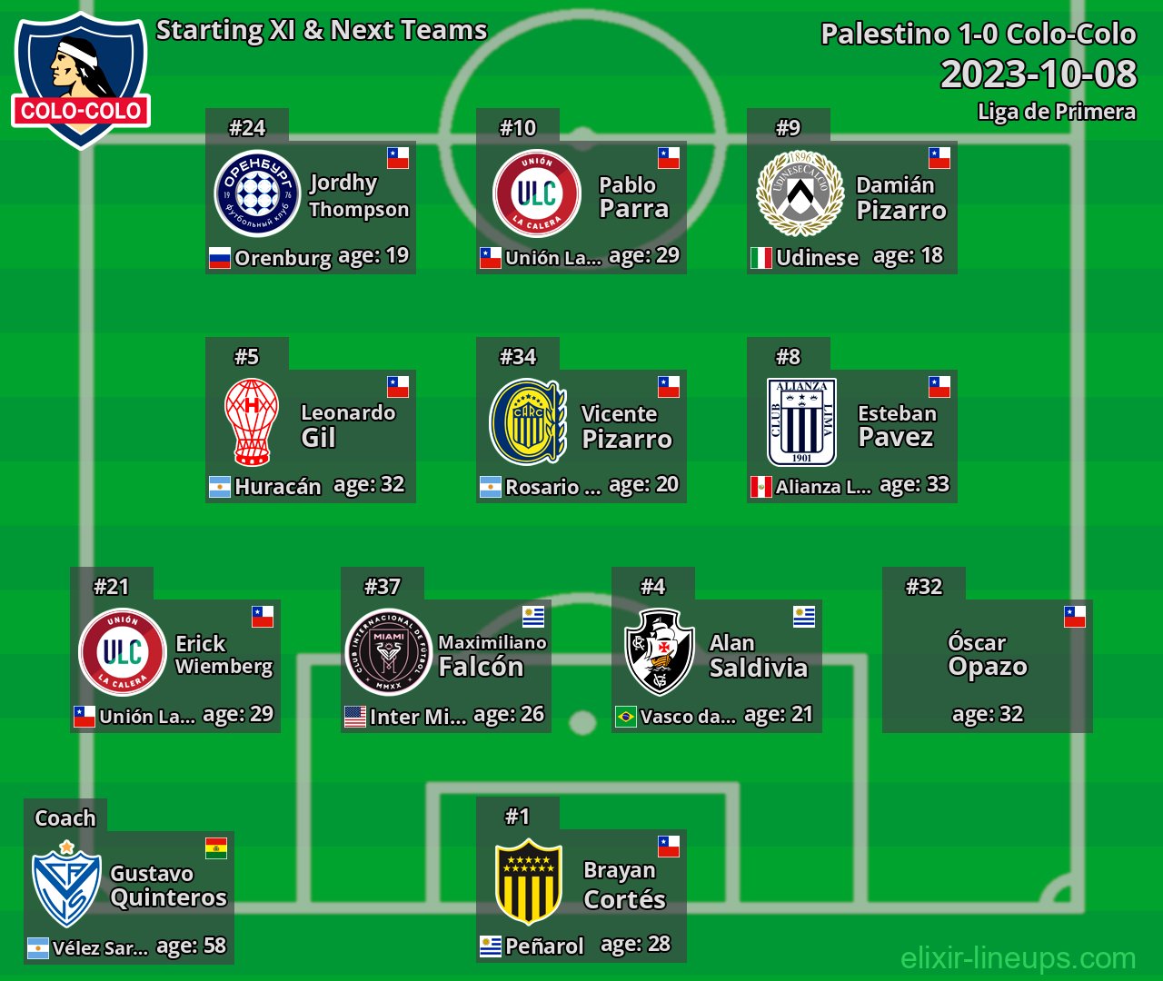 Colo-Colo Starting XI & Next Teams 2023-10-08