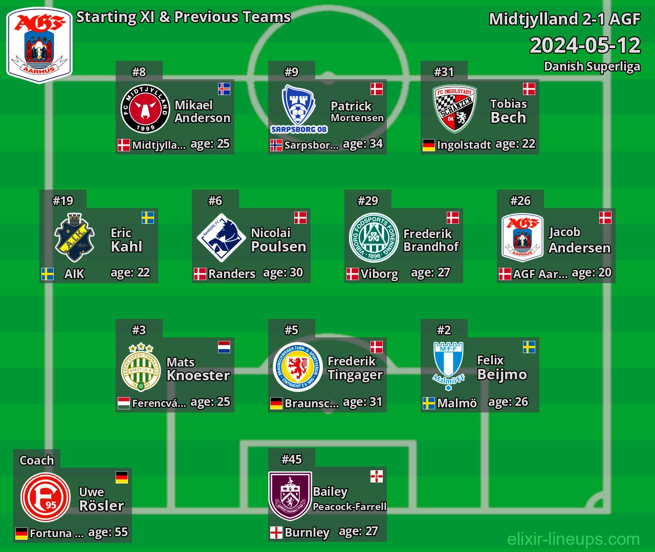 AGF Starting XI & Previous Teams 2024-05-12