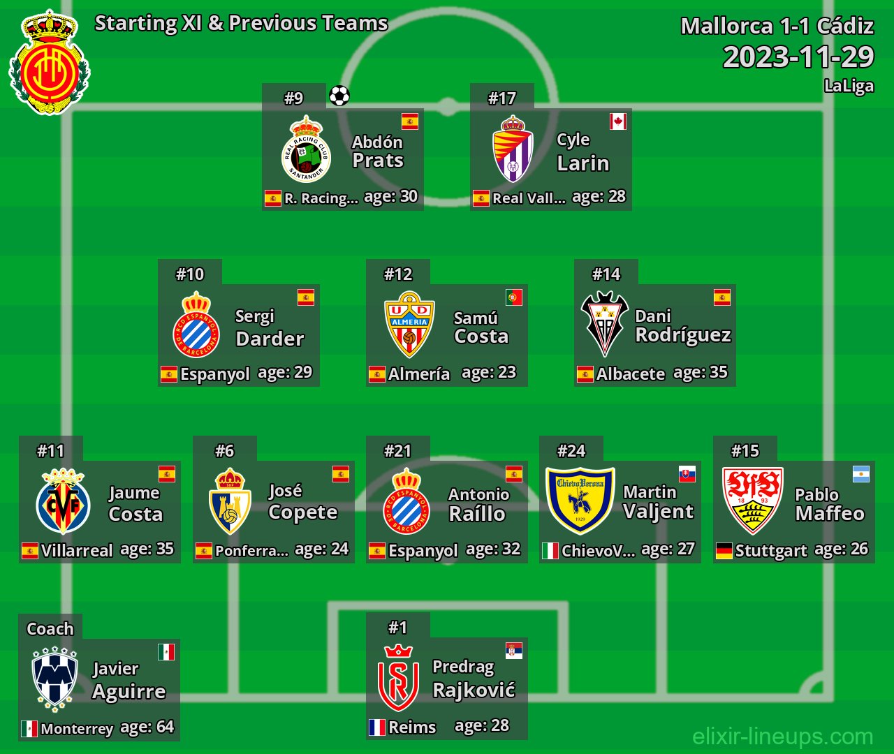 Mallorca Starting XI & Previous Teams 2023-11-29
