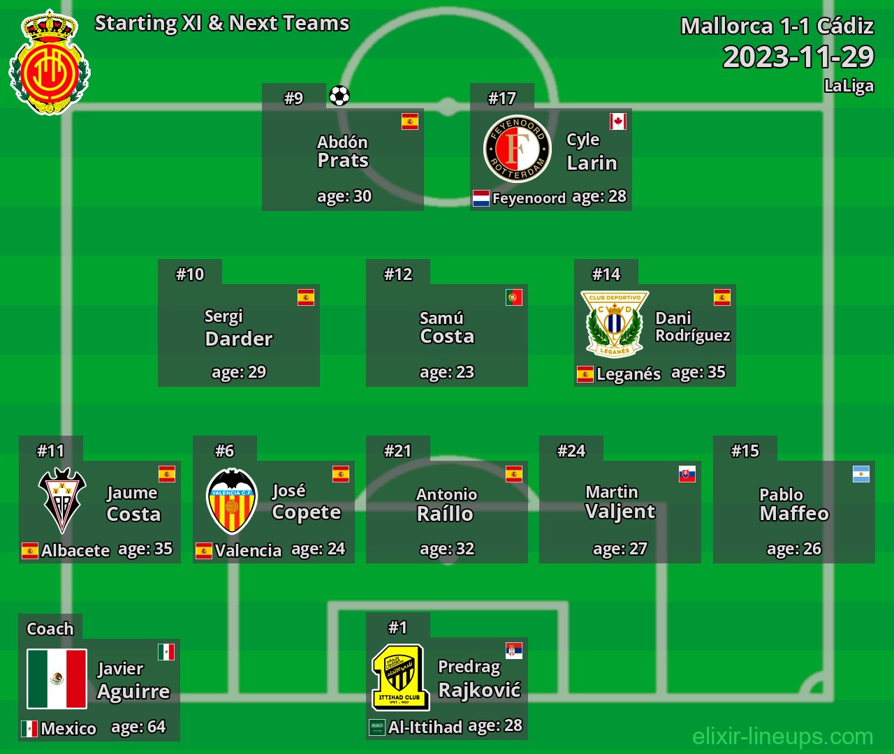 Mallorca Starting XI & Next Teams 2023-11-29