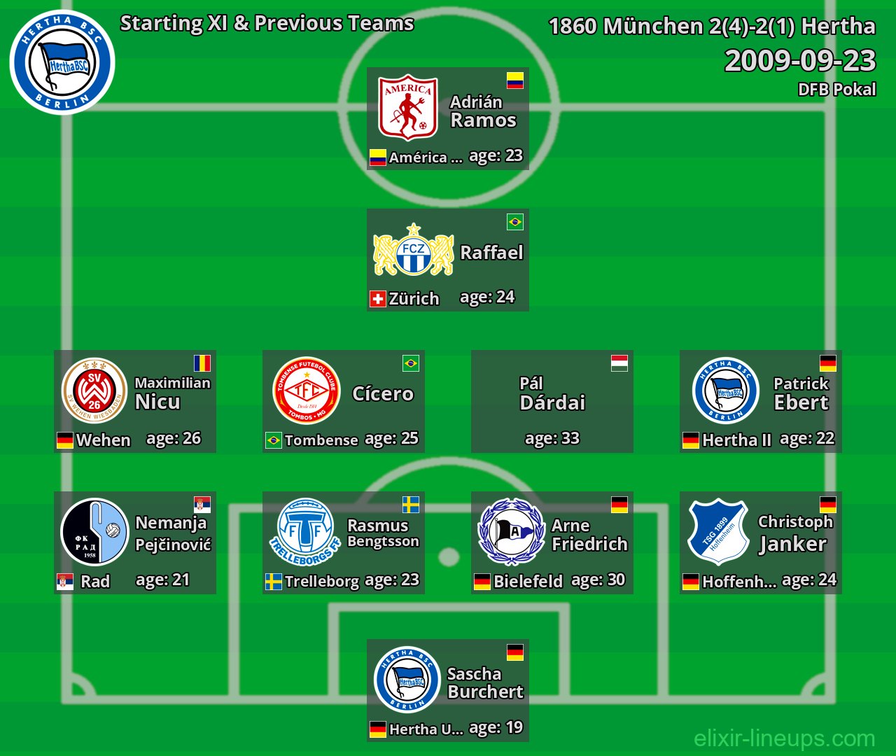 Hertha Starting XI & Previous Teams 2009-09-23