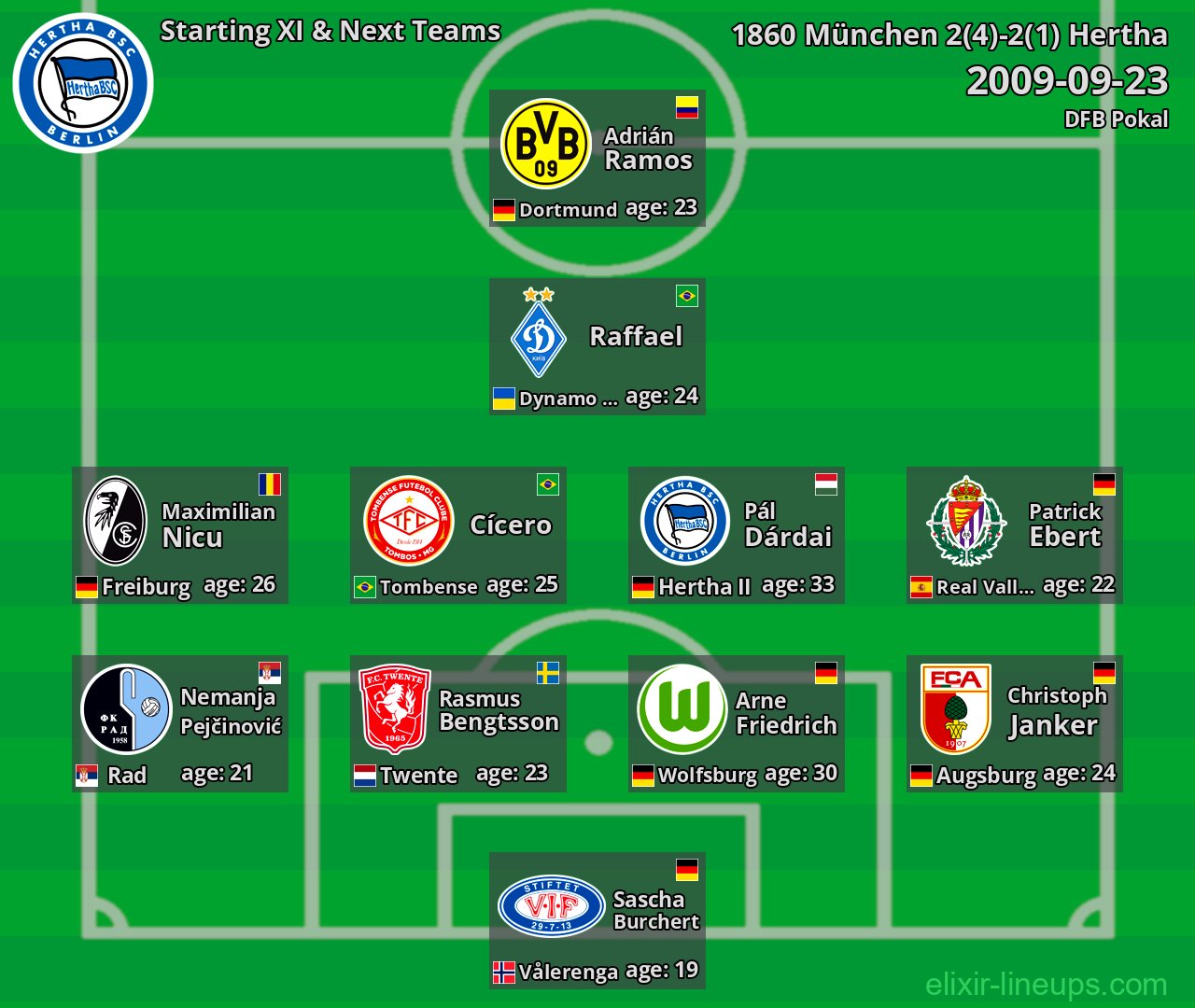 Hertha Starting XI & Next Teams 2009-09-23