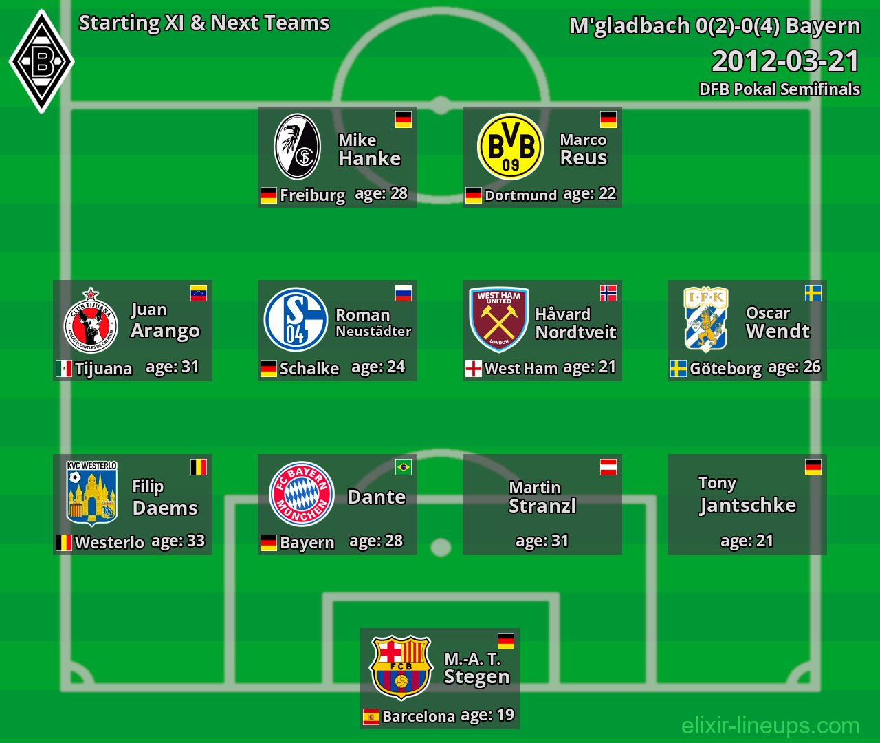 M'gladbach Starting XI & Next Teams 2012-03-21