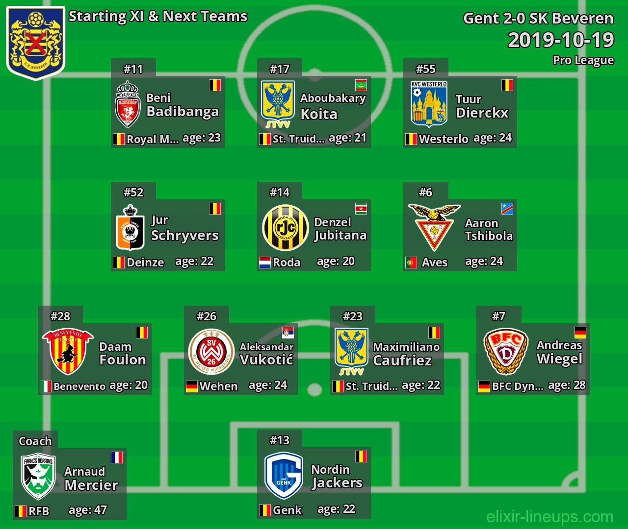 SK Beveren Starting XI & Next Teams 2019-10-19