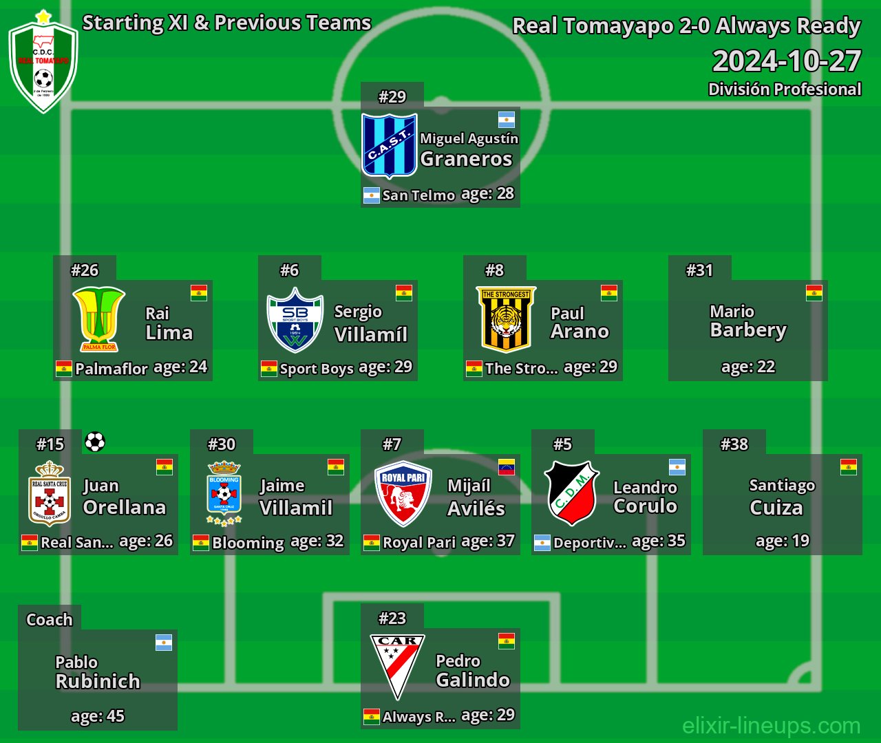 Real Tomayapo Starting XI & Previous Teams 2024-10-27