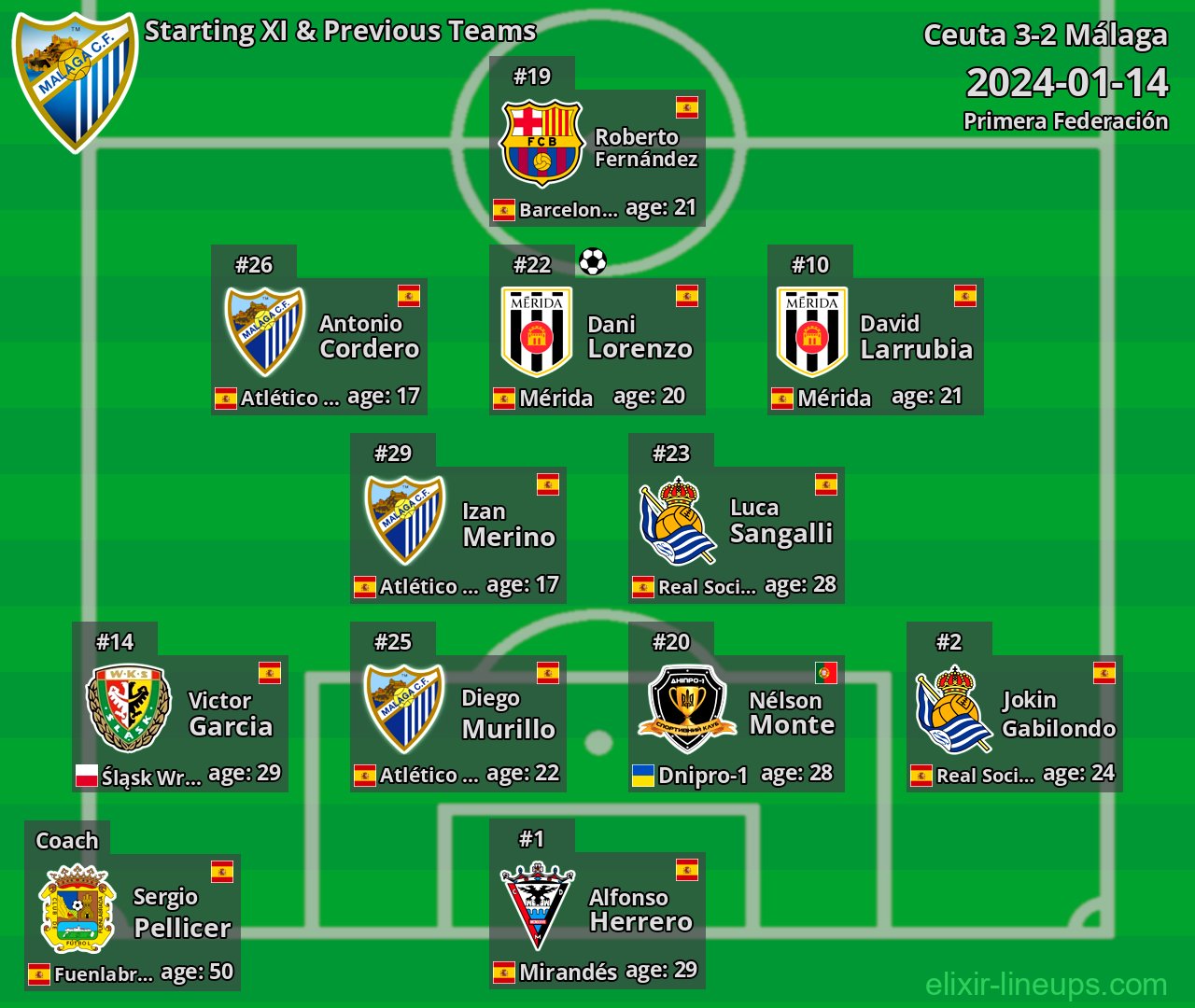 Málaga Starting XI & Previous Teams 2024-01-14