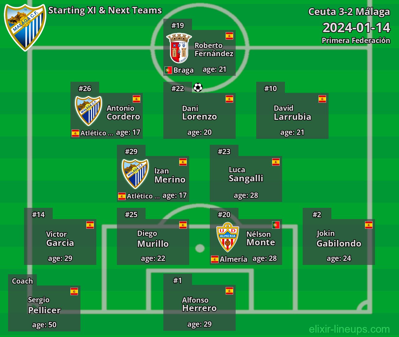 Málaga Starting XI & Next Teams 2024-01-14