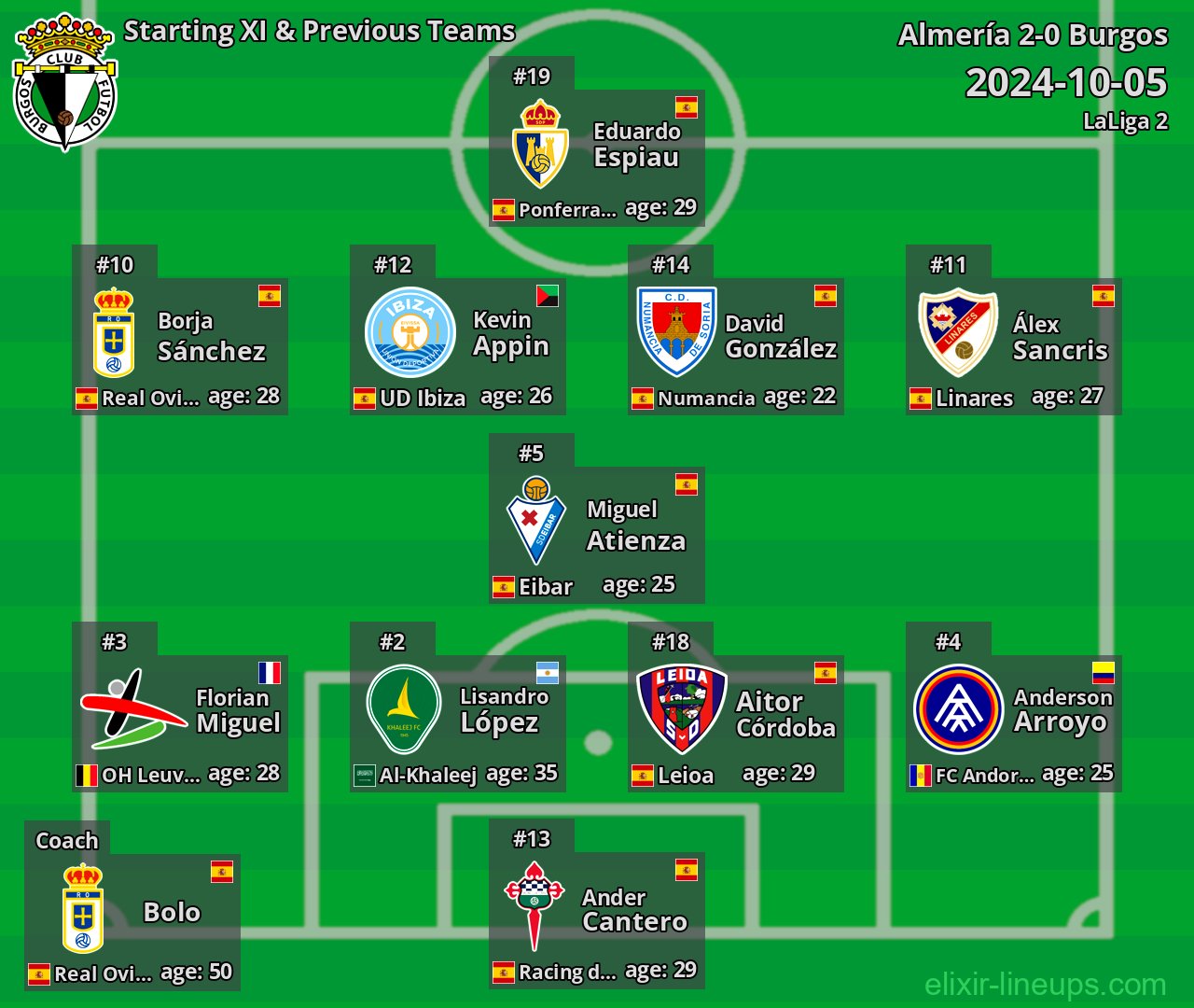 Burgos Starting XI & Previous Teams 2024-10-05