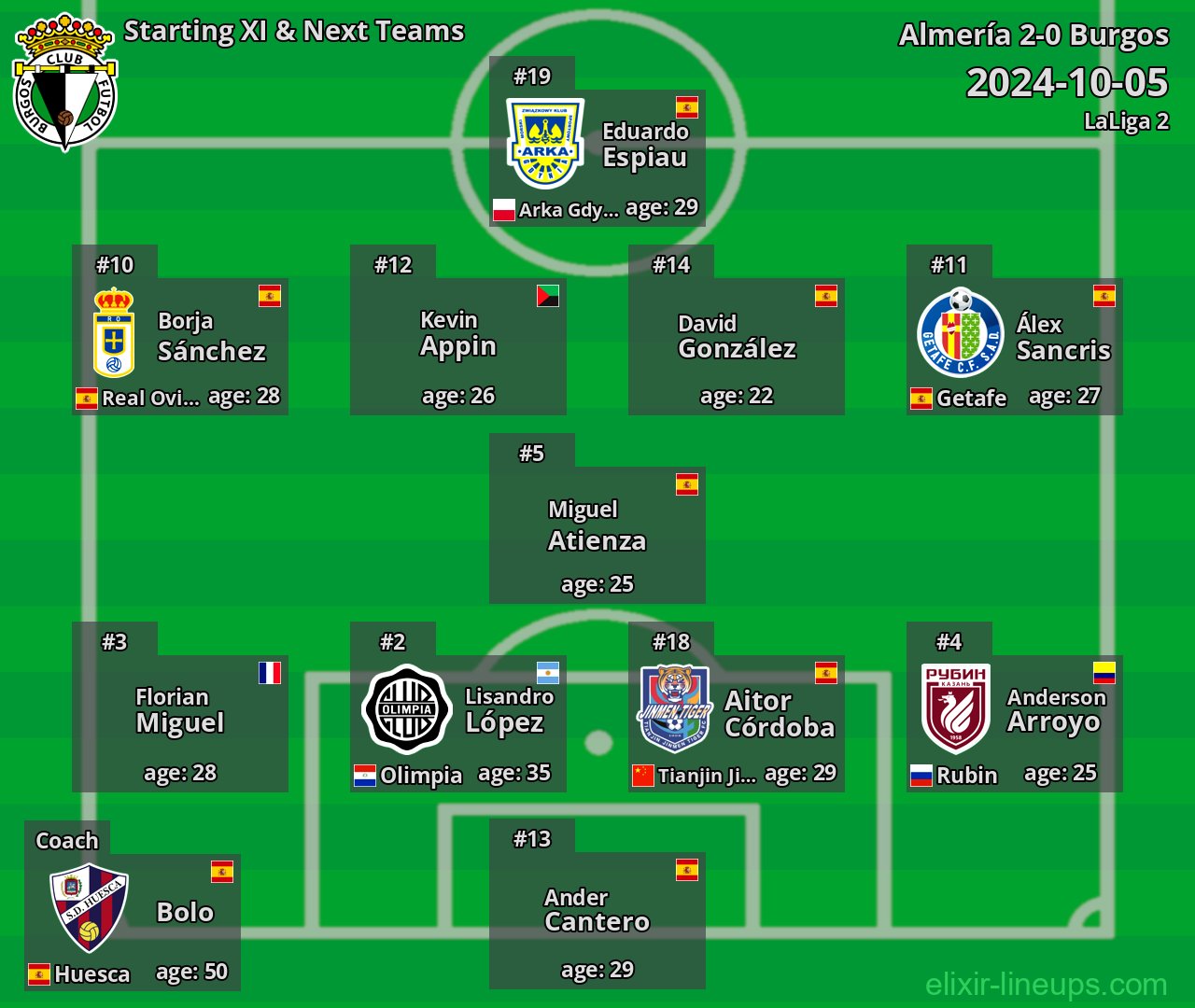 Burgos Starting XI & Next Teams 2024-10-05