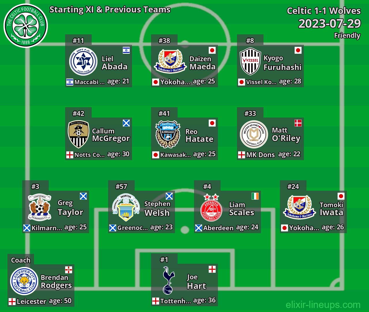 Celtic Starting XI & Previous Teams 2023-07-29