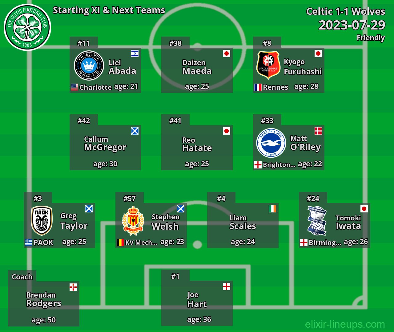Celtic Starting XI & Next Teams 2023-07-29