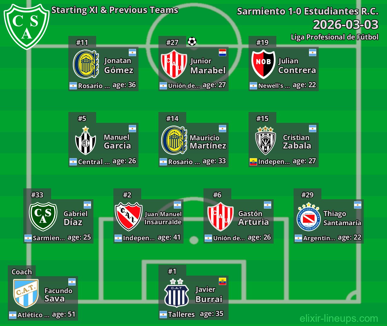 Sarmiento Starting XI & Previous Teams 2026-03-03