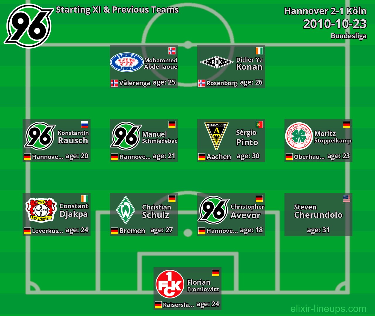 Hannover Starting XI & Previous Teams 2010-10-23