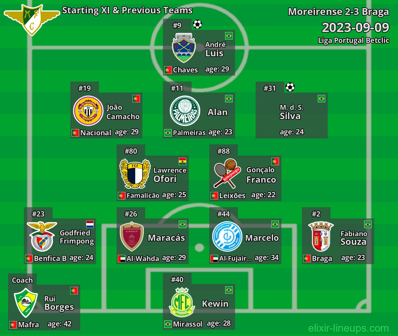 Moreirense Starting XI & Previous Teams 2023-09-09