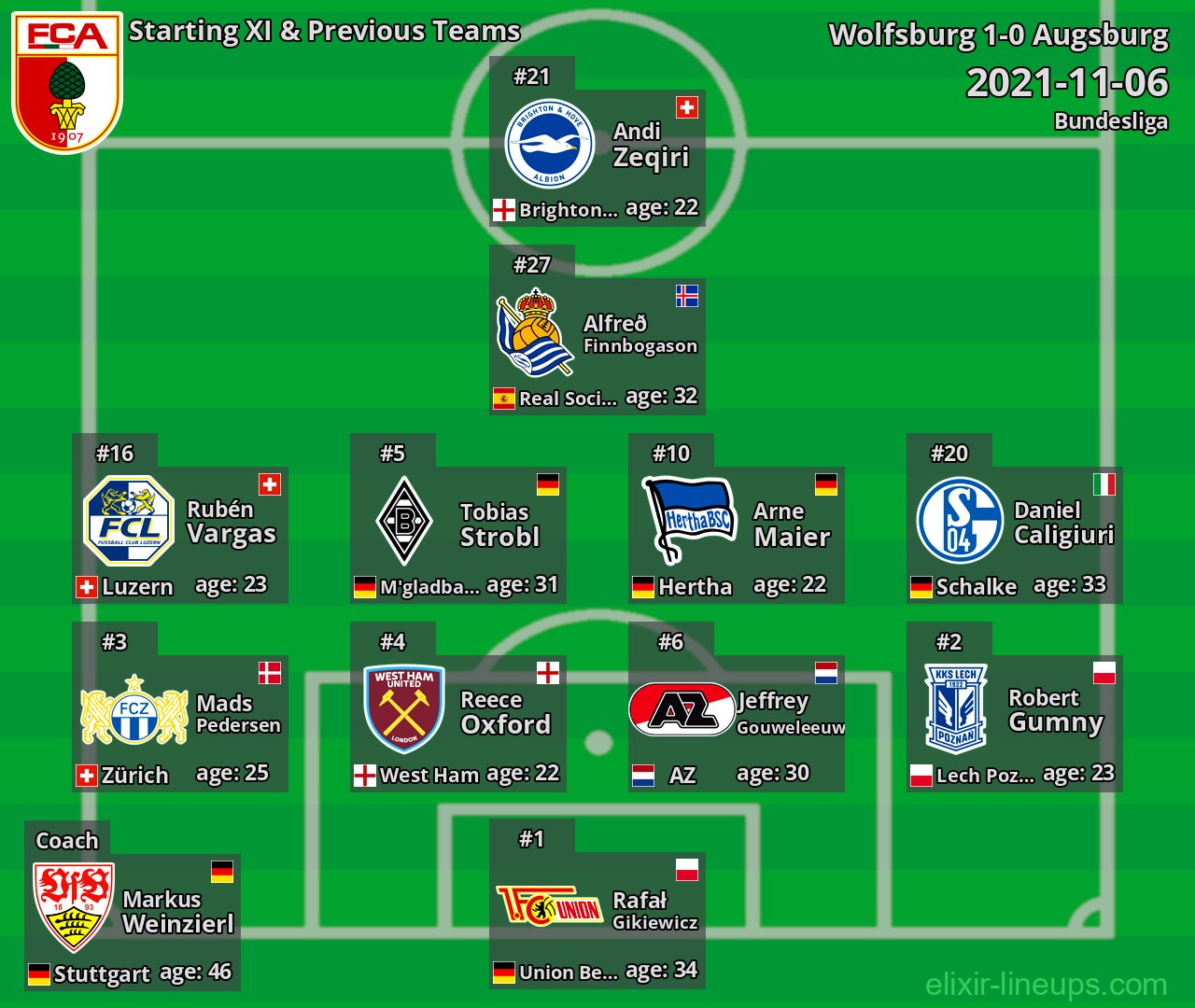 Augsburg Starting XI & Previous Teams 2021-11-06