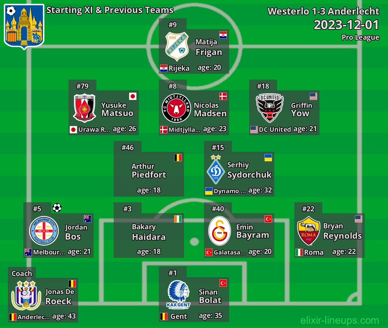 Westerlo Starting XI & Previous Teams 2023-12-01