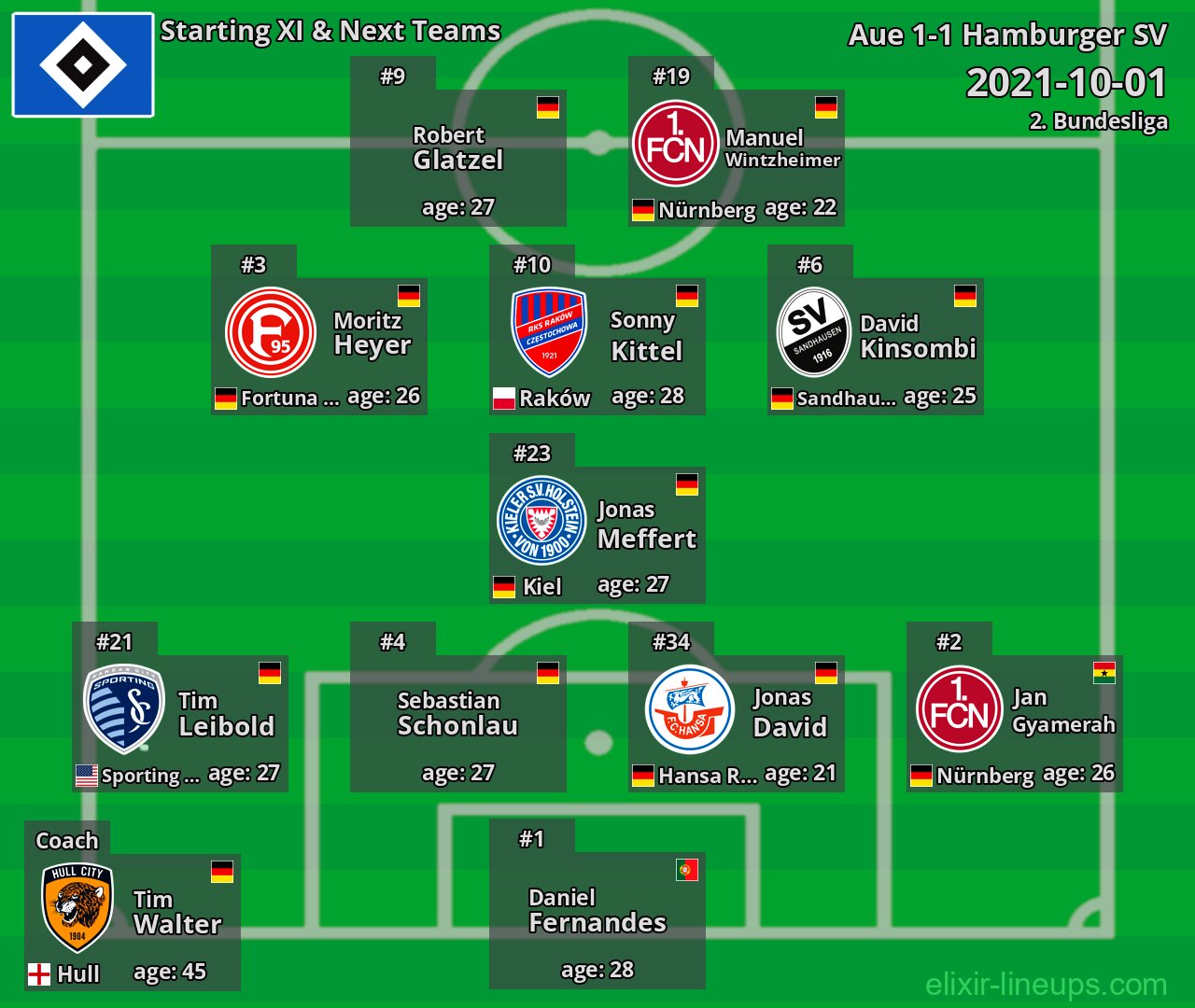 Hamburger SV Starting XI & Next Teams 2021-10-01
