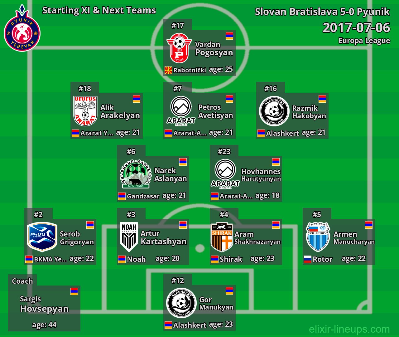 Pyunik Starting XI & Next Teams 2017-07-06