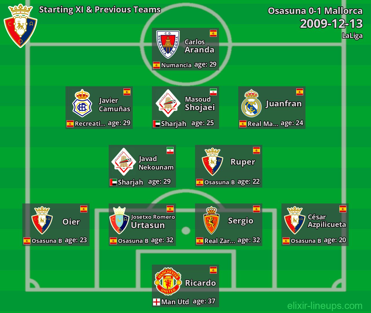 Osasuna Starting XI & Previous Teams 2009-12-13