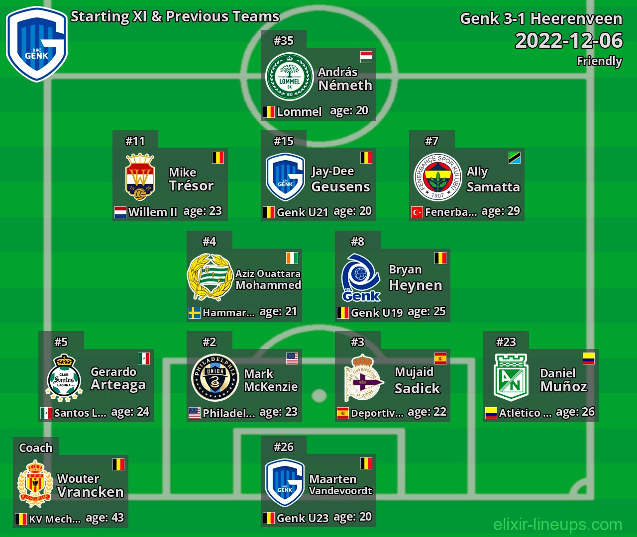Genk Starting XI & Previous Teams 2022-12-06