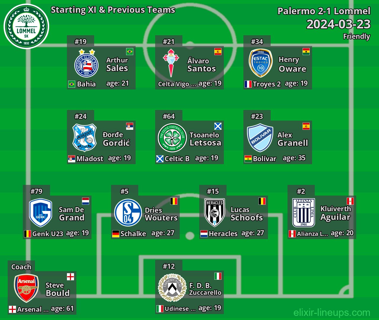 Lommel Starting XI & Previous Teams 2024-03-23