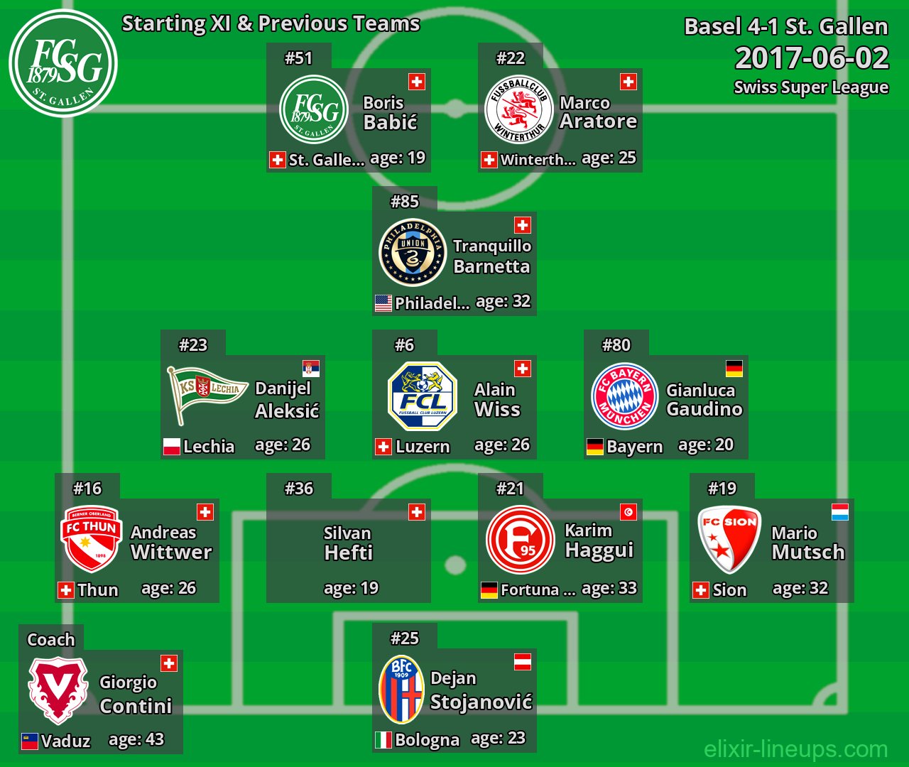 St. Gallen Starting XI & Previous Teams 2017-06-02