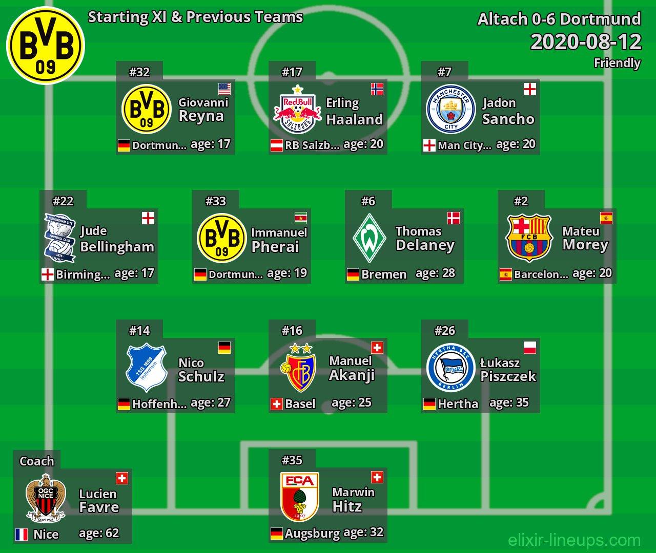 Dortmund Starting XI & Previous Teams 2020-08-12