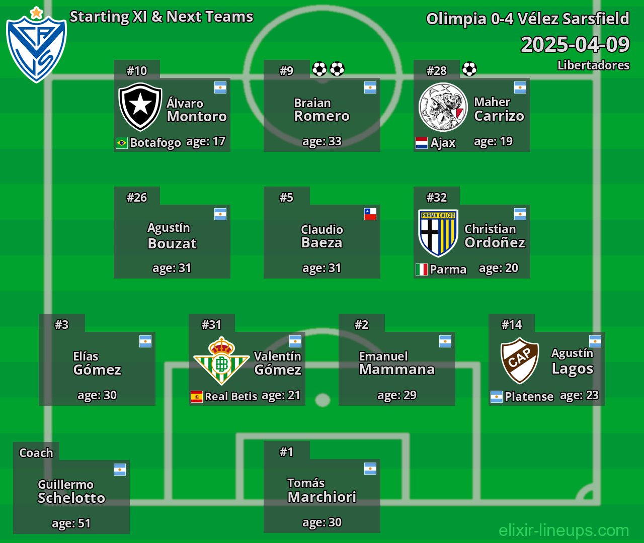 Vélez Sarsfield Starting XI & Next Teams 2025-04-09