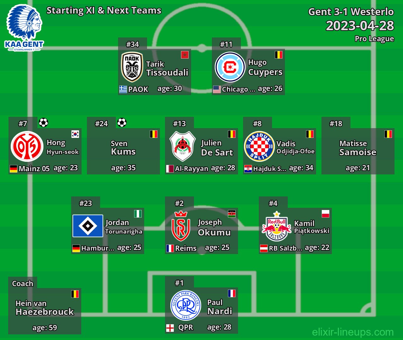 Gent Starting XI & Next Teams 2023-04-28