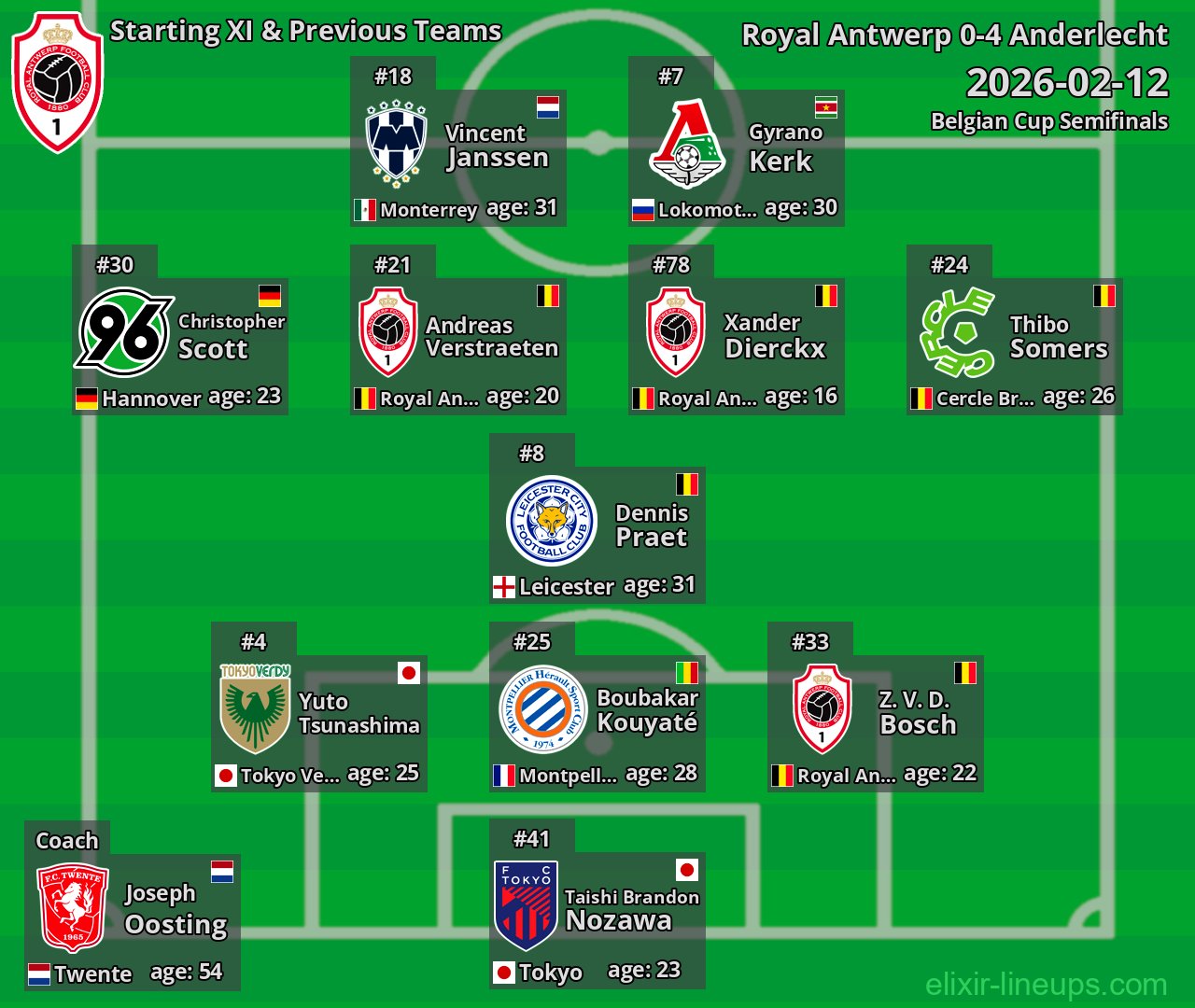 Royal Antwerp Starting XI & Previous Teams 2026-02-12