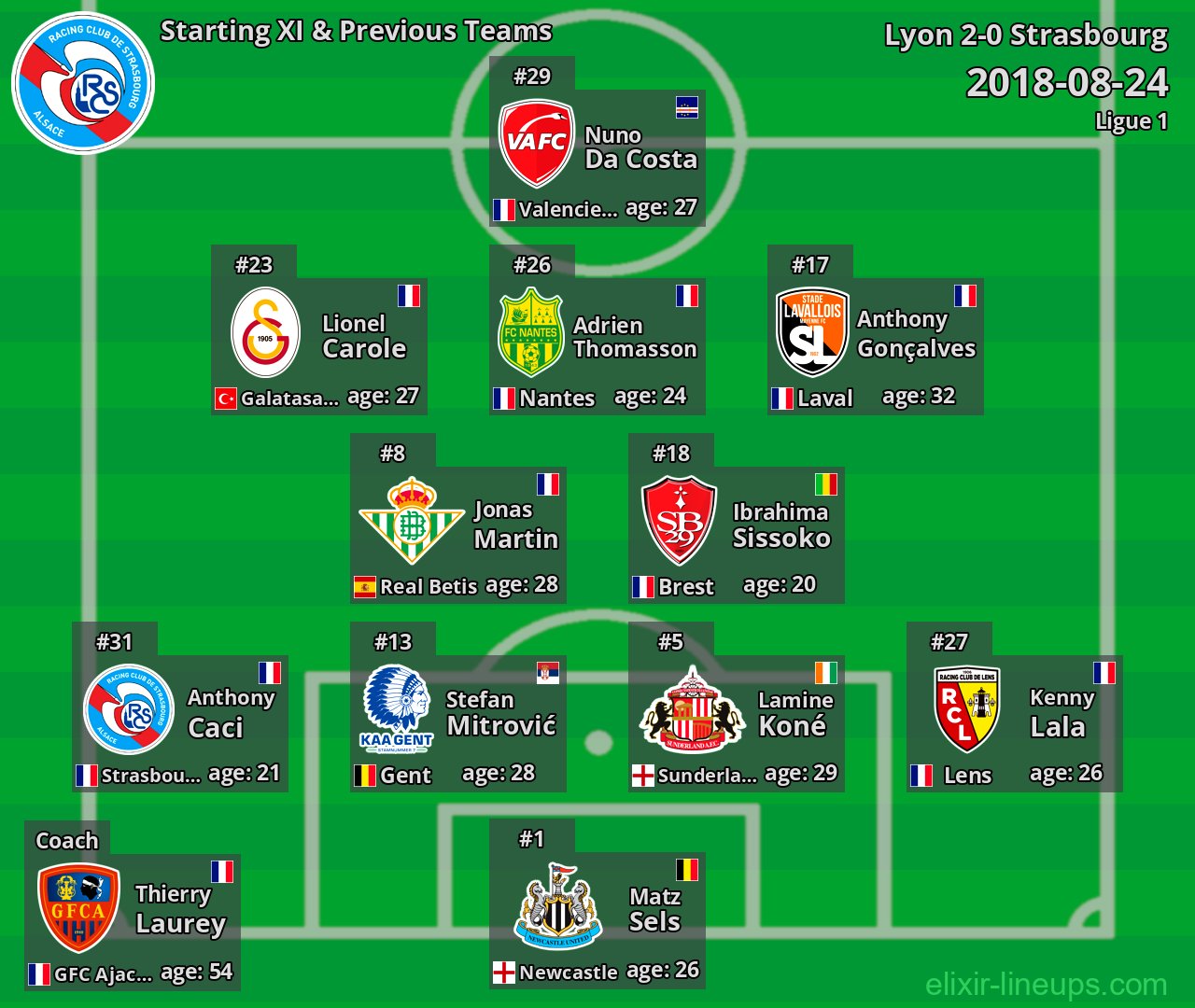 Strasbourg Starting XI & Previous Teams 2018-08-24