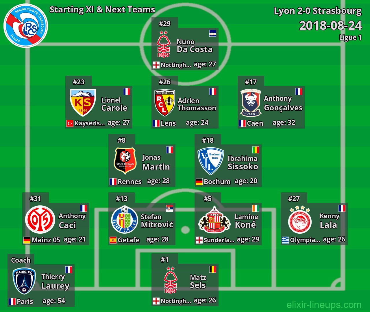 Strasbourg Starting XI & Next Teams 2018-08-24