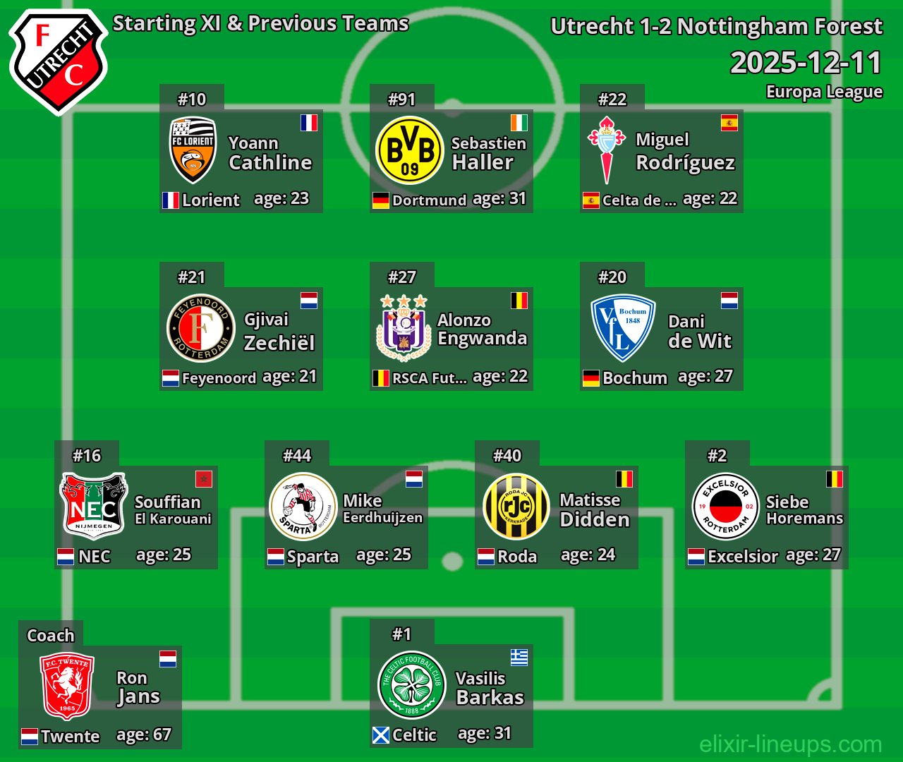 Utrecht Starting XI & Previous Teams 2025-12-11