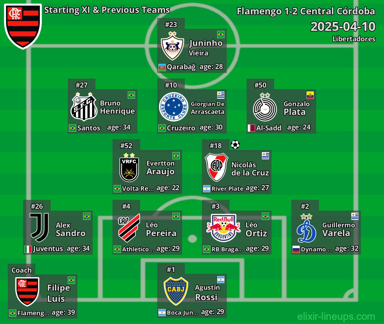 Flamengo Starting XI & Previous Teams 2025-04-10