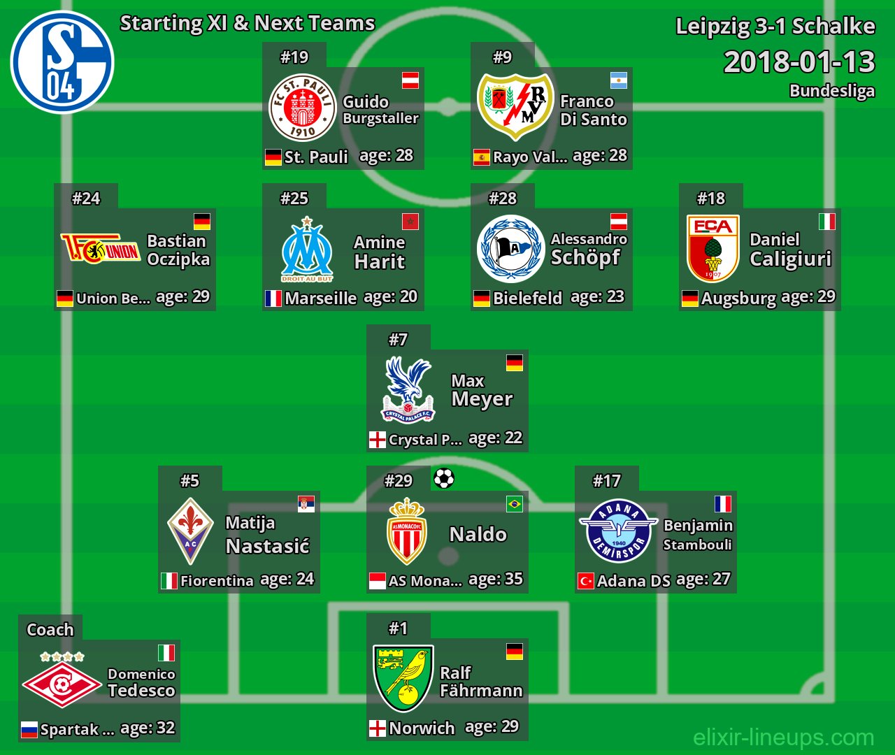 Schalke Starting XI & Next Teams 2018-01-13