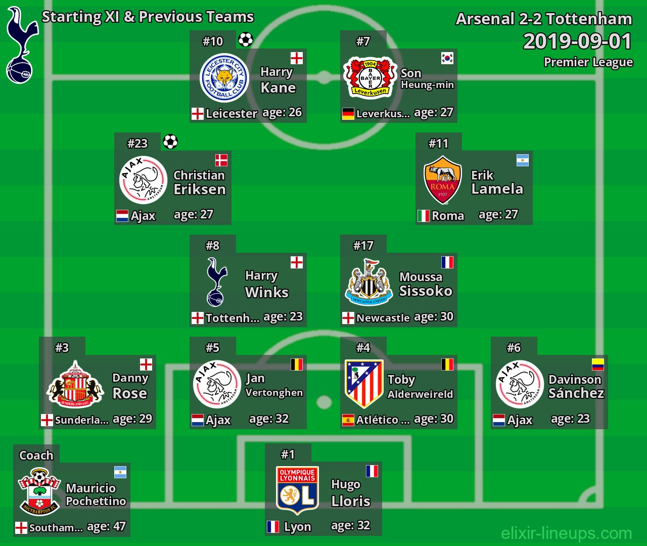 Tottenham Starting XI & Previous Teams 2019-09-01