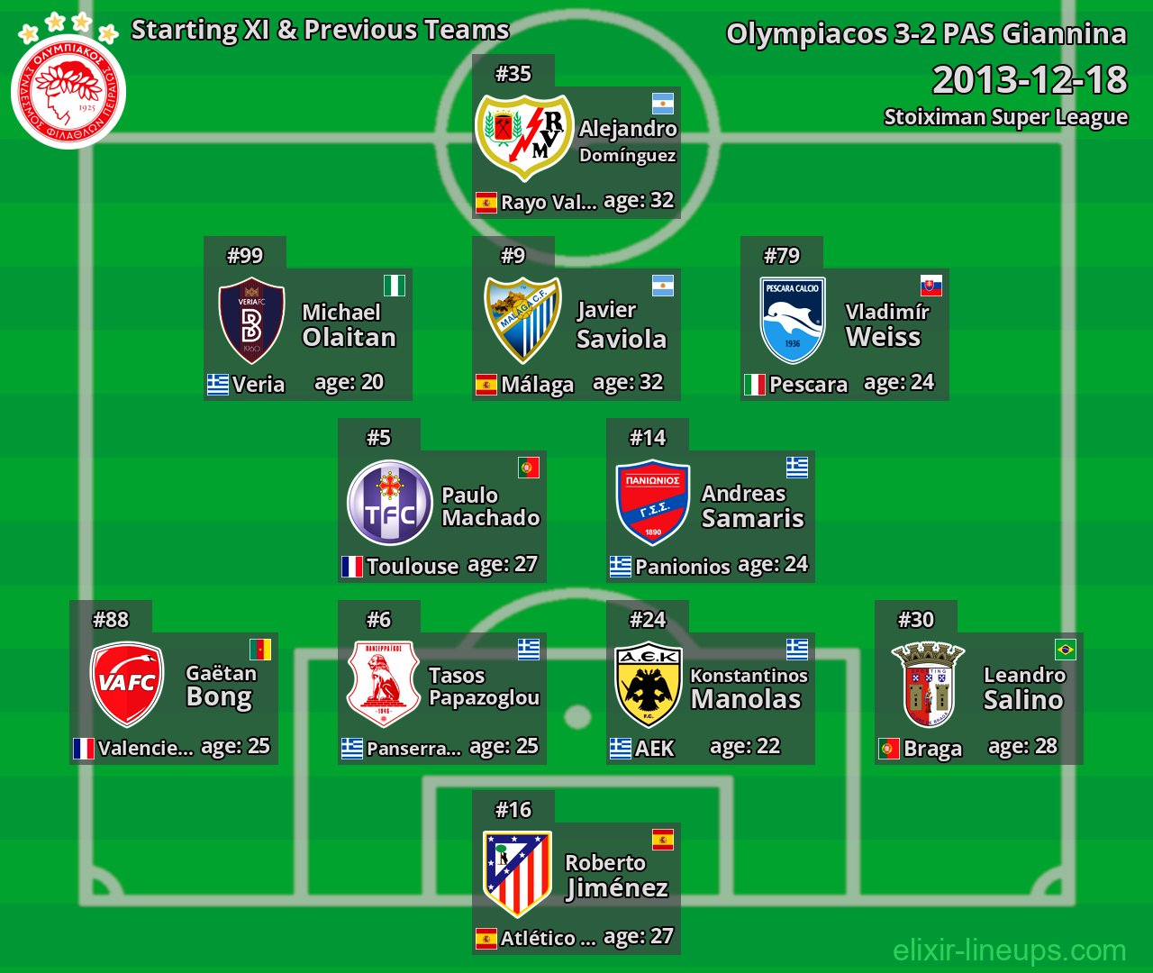 Olympiacos Starting XI & Previous Teams 2013-12-18