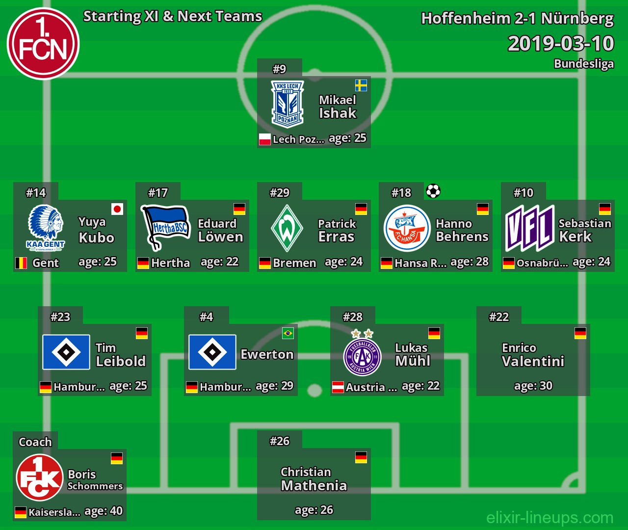 Nürnberg Starting XI & Next Teams 2019-03-10