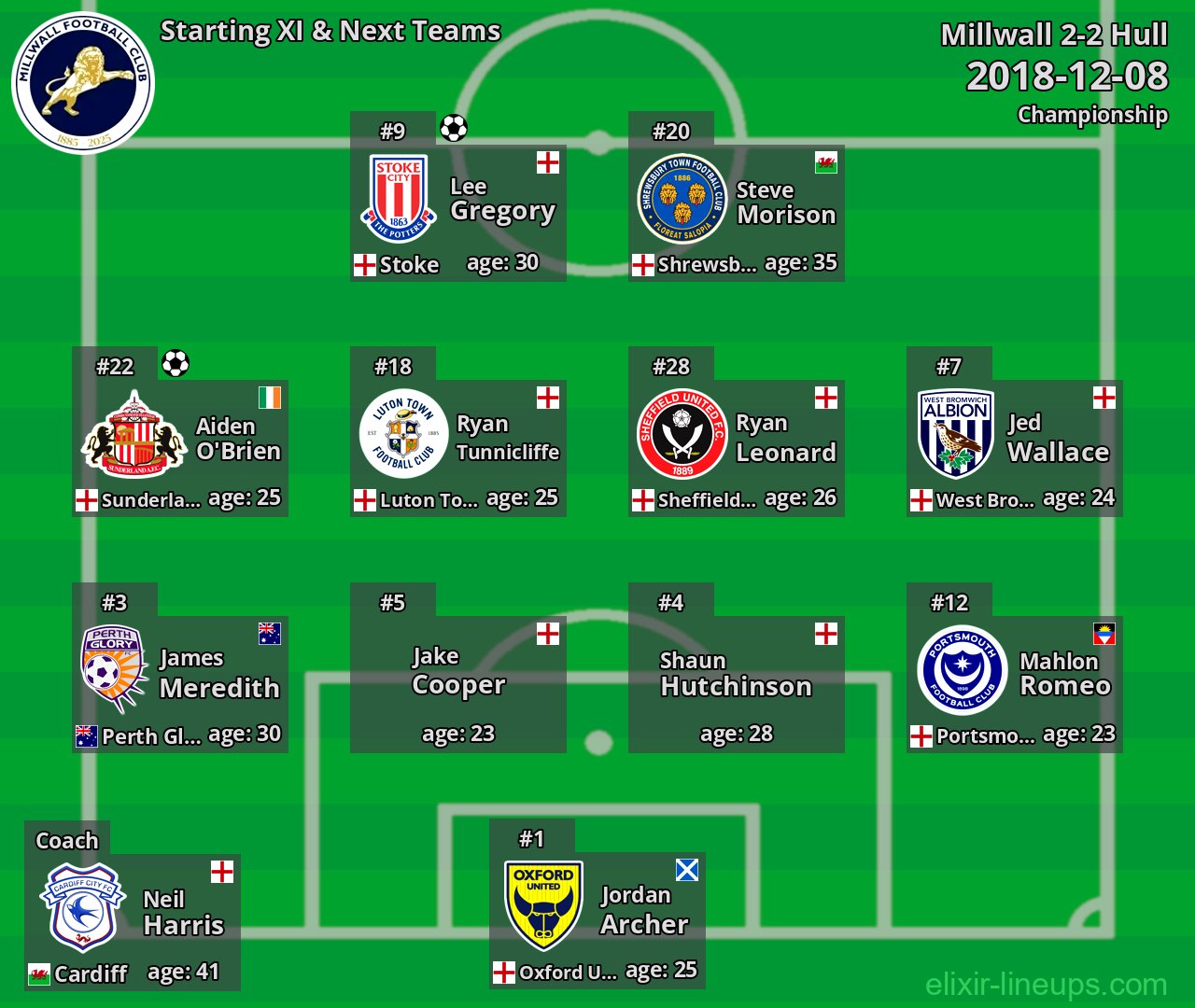 Millwall Starting XI & Next Teams 2018-12-08