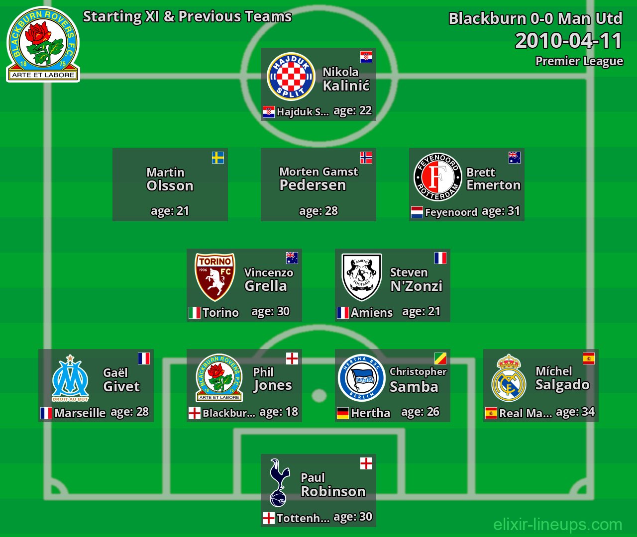 Blackburn Starting XI & Previous Teams 2010-04-11