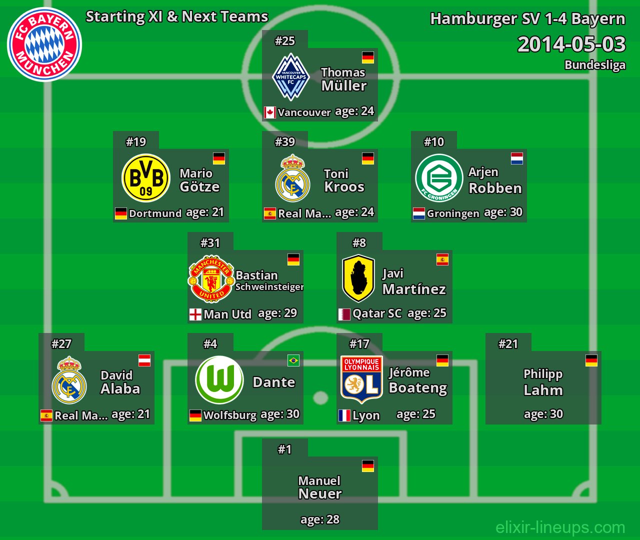 Bayern Starting XI & Next Teams 2014-05-03