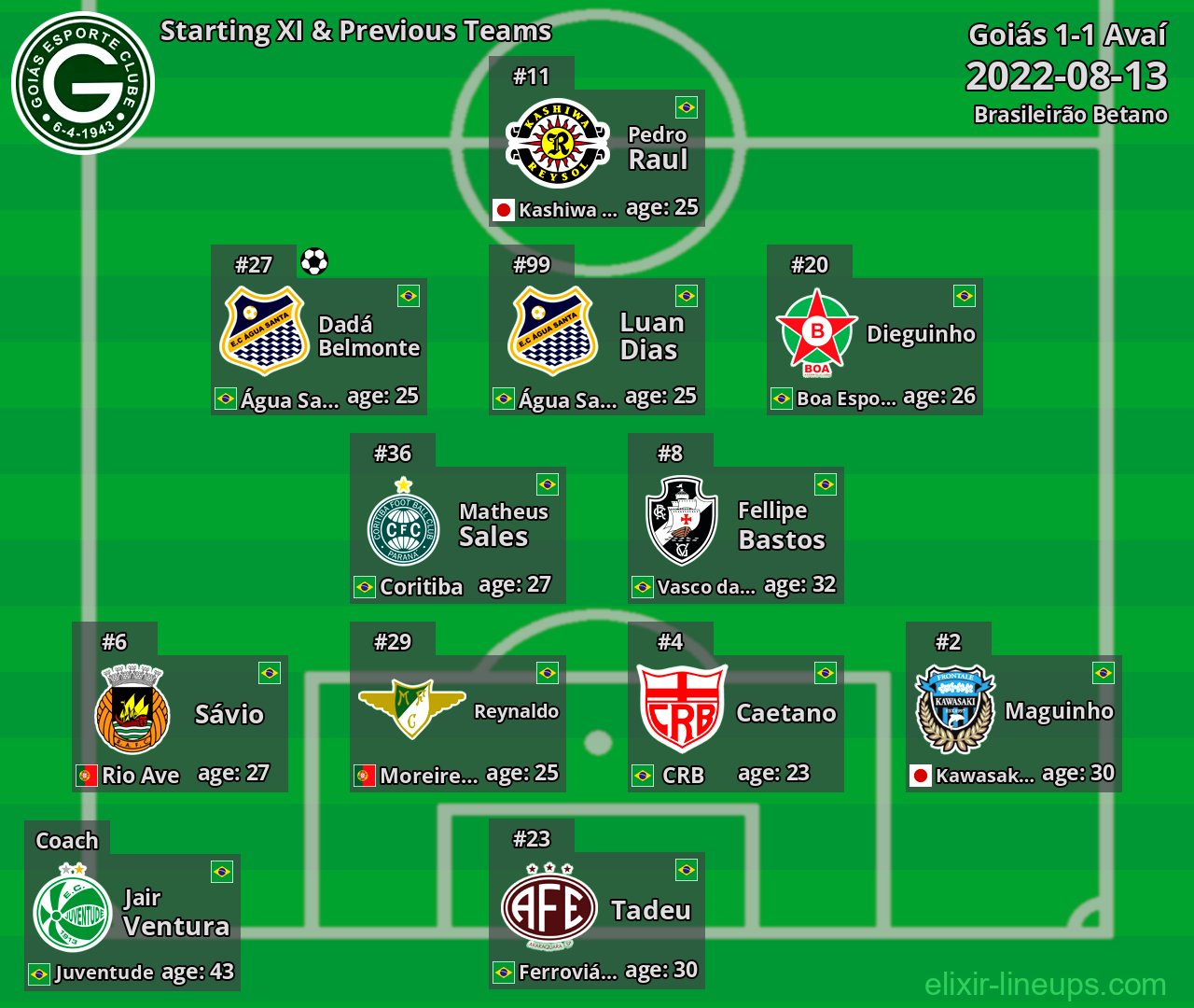 Goiás Starting XI & Previous Teams 2022-08-13