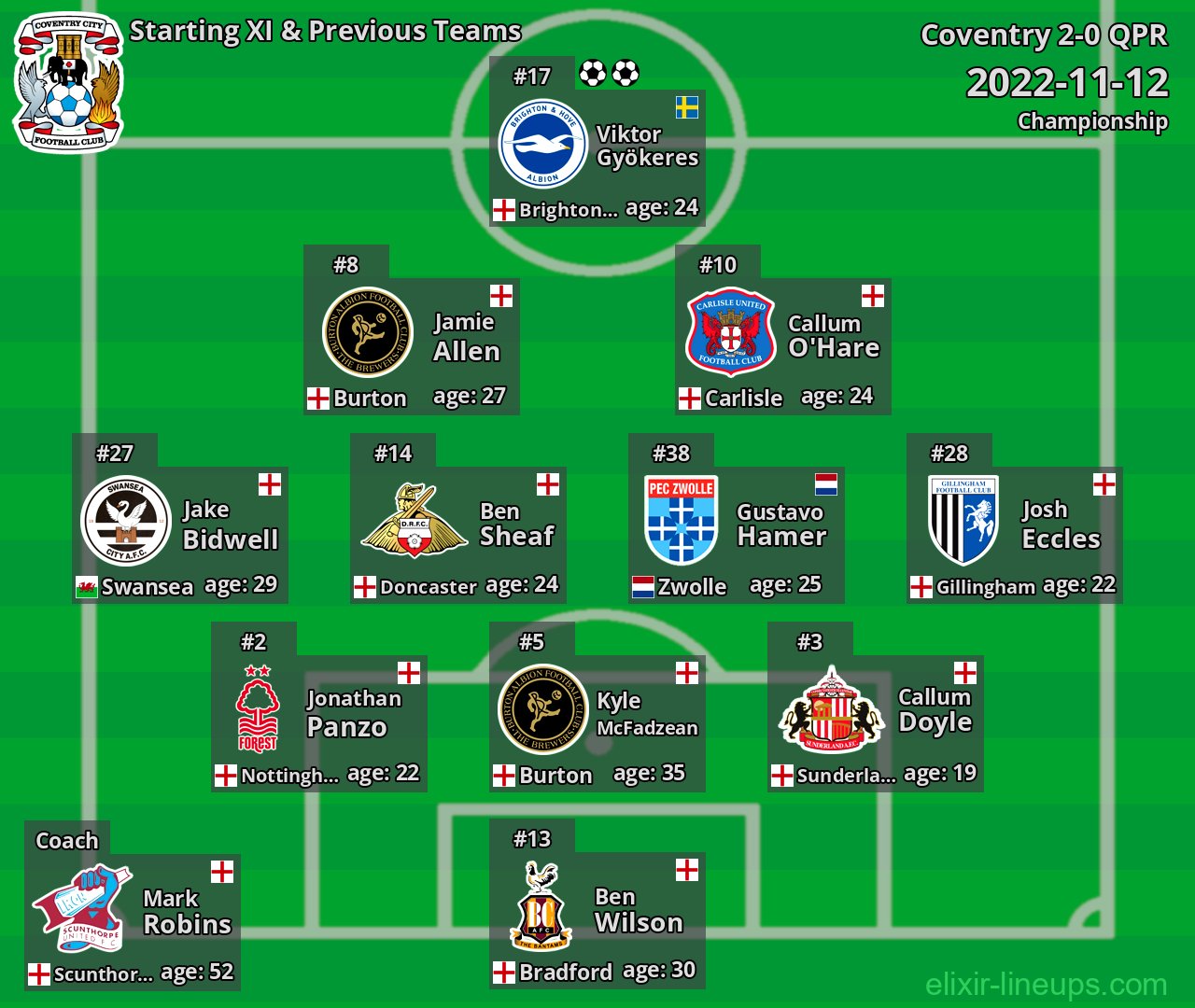 Coventry Starting XI & Previous Teams 2022-11-12